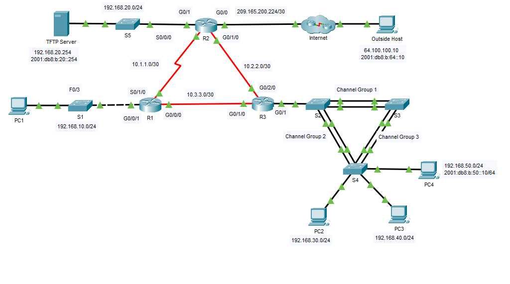 Sieci komputerowe | CISCO PACKET TRACER | zadania cisco |projekt sieci