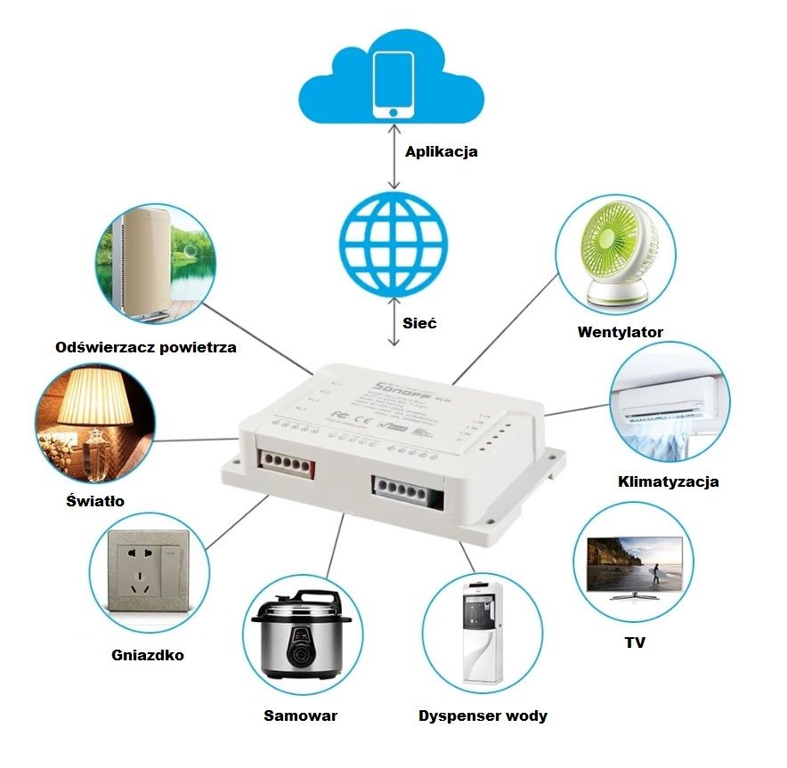 Inteligentny przełącznik SONOFF 4CH Rev3 4 kanały