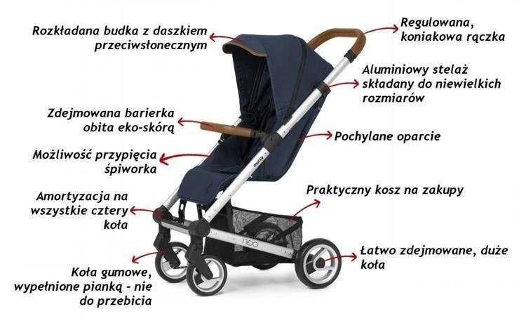 Wózek sapcerowy Mutsy Nexo + wkładka Cotton Moose gratis!