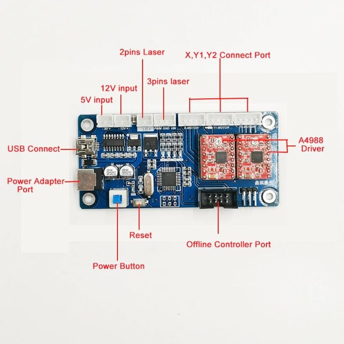 Controlador engraver laser