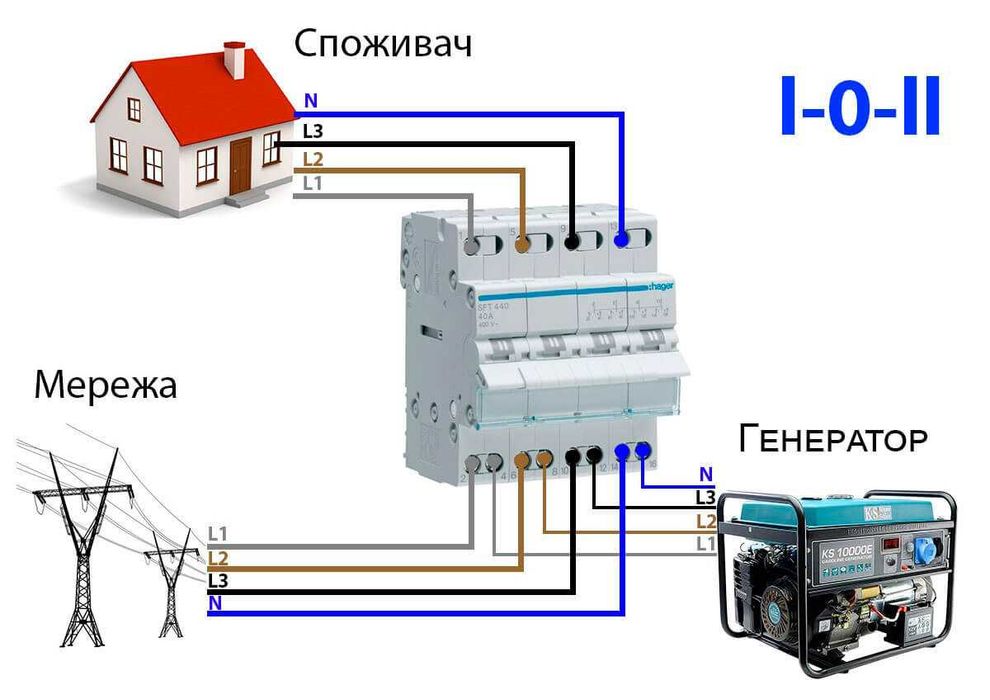 Перемикач I-0-II трипозиційний 2-х полюсний, 40 А, SFT240 Hager