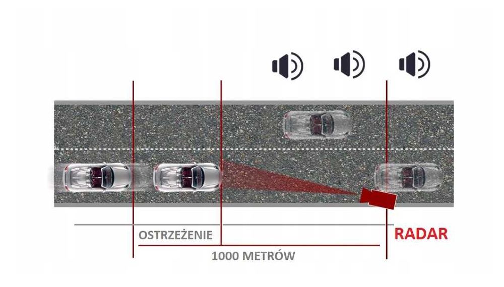 ANTYRADAR Laserowy 360 STOPNI Wykrywacz RADARÓW Hit Cena !!!