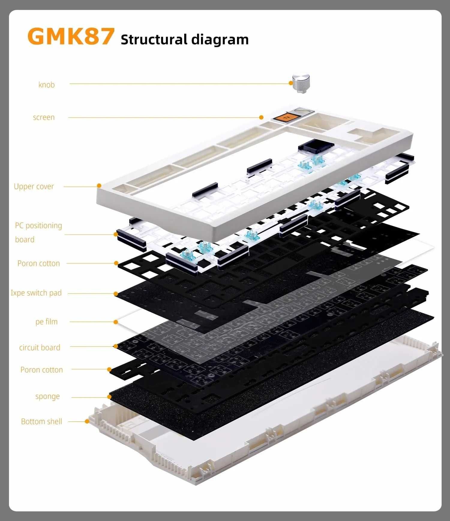 Нова кастомна механічна клавіатура на базі Zuoya GMK87 RGB