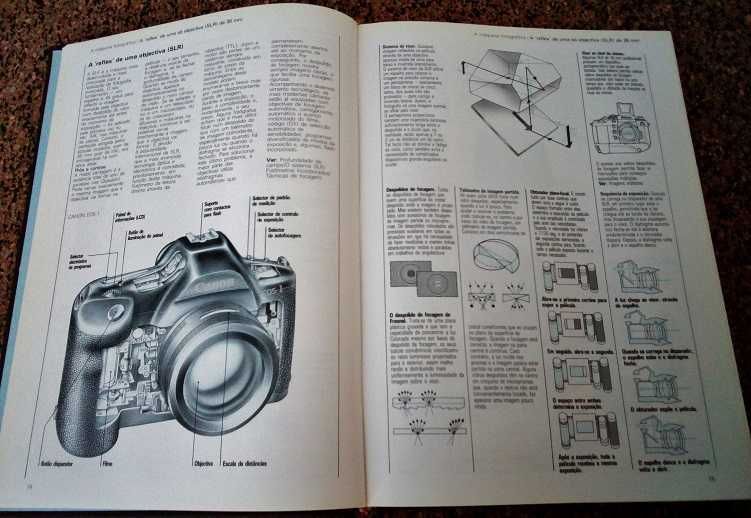 O Manual do Fotógrafo