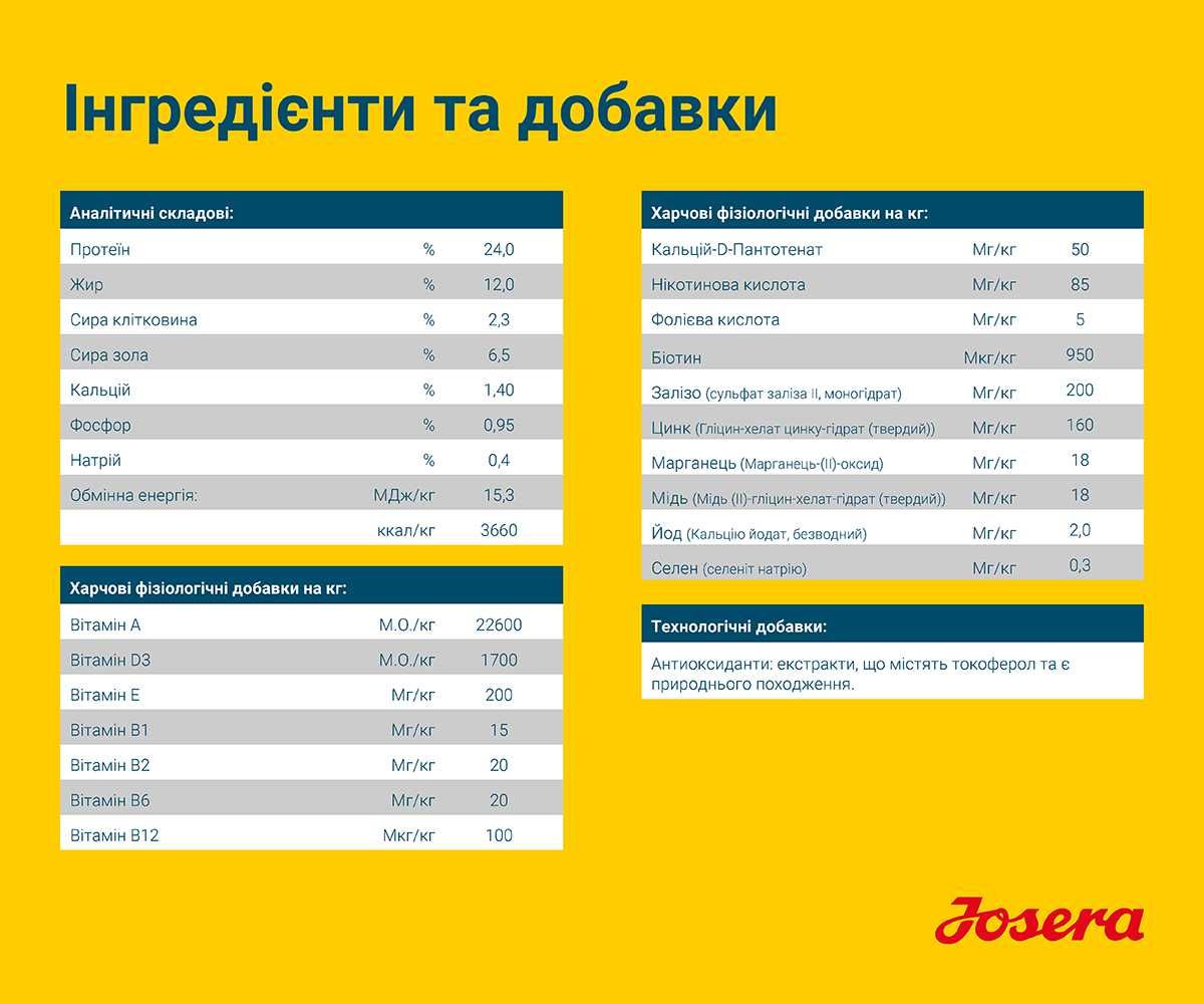 JOSERA SensiPlus 12,5кг Корм для собак з чутливим травленням