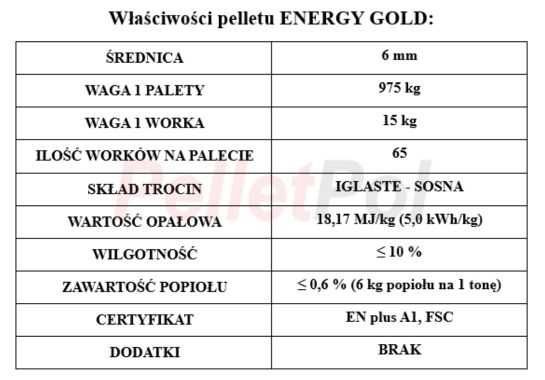 Pellet Energy Gold 6 mm - gwarancja jakości! - wysyłka krajowa!