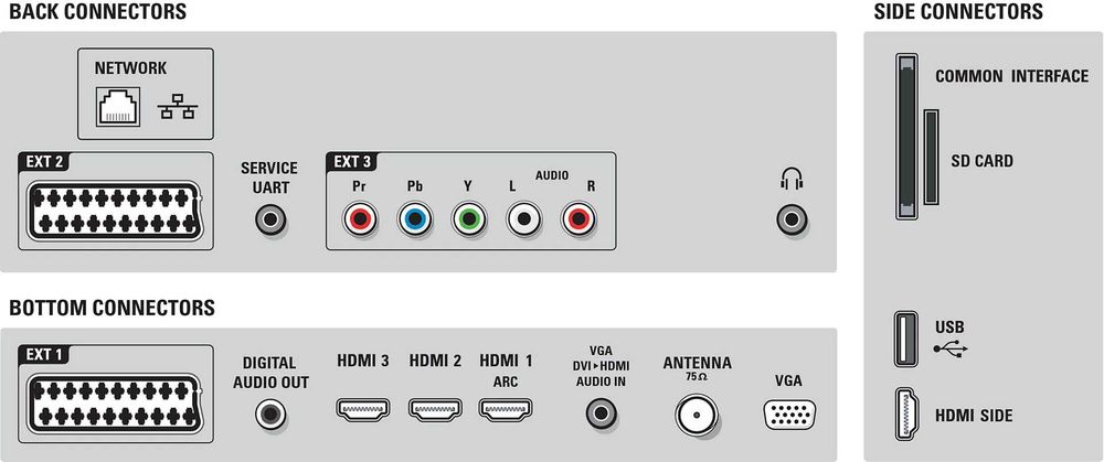 Телевізор PHILIPS з підсвіткою Ambilight 37 дюймів | Телевизор 37 дюйм
