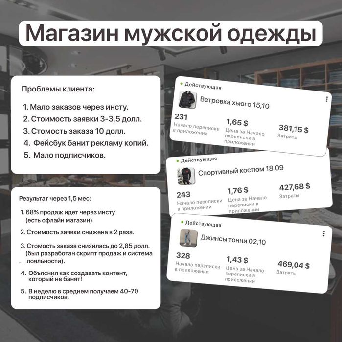 Таргетолог |Таргетированная реклама Facebook Instagram TikTok | Таргет