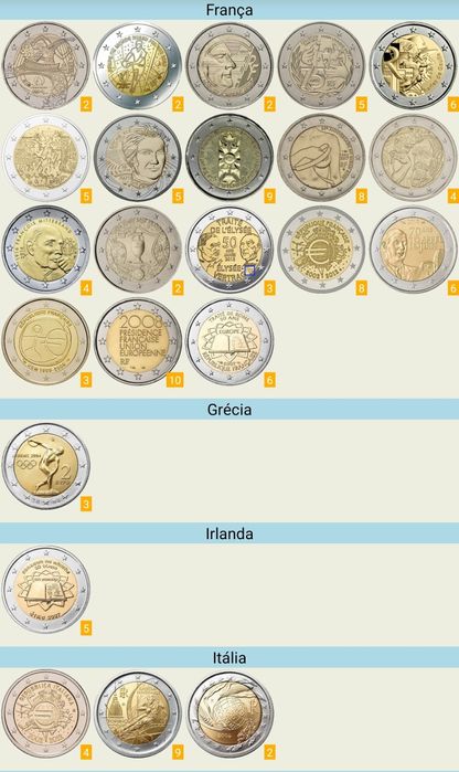 Moedas comemorativas de 2 euros
