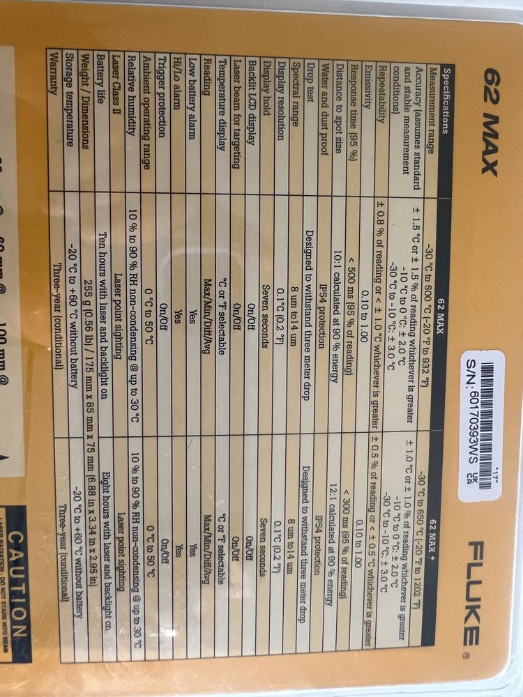 Пирометр Fluke 62 MAX