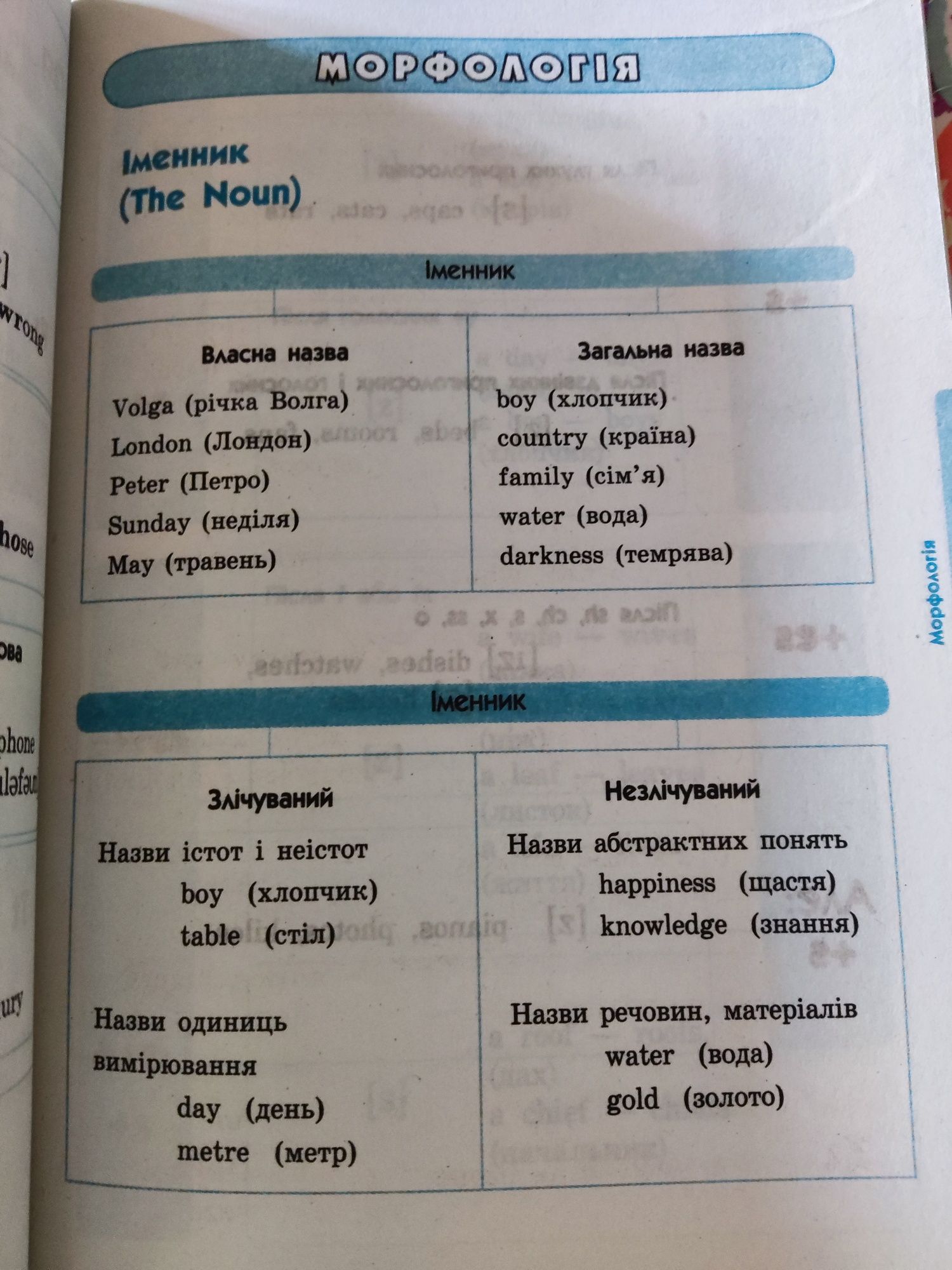 Англійська мова Рятівник 5-11 класи