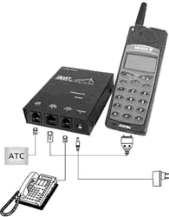 GSM шлюз Smart Line