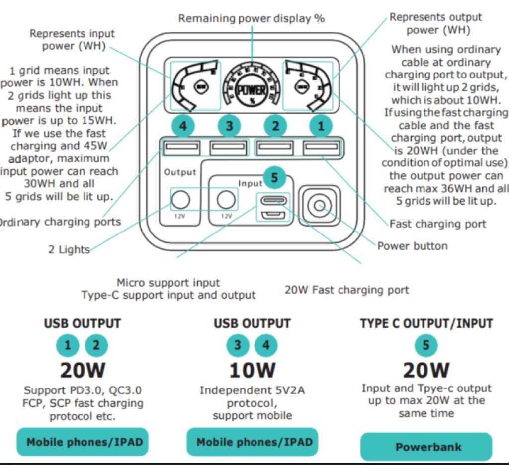 Повербанк O2 Project 60000 mAh 30 wat.