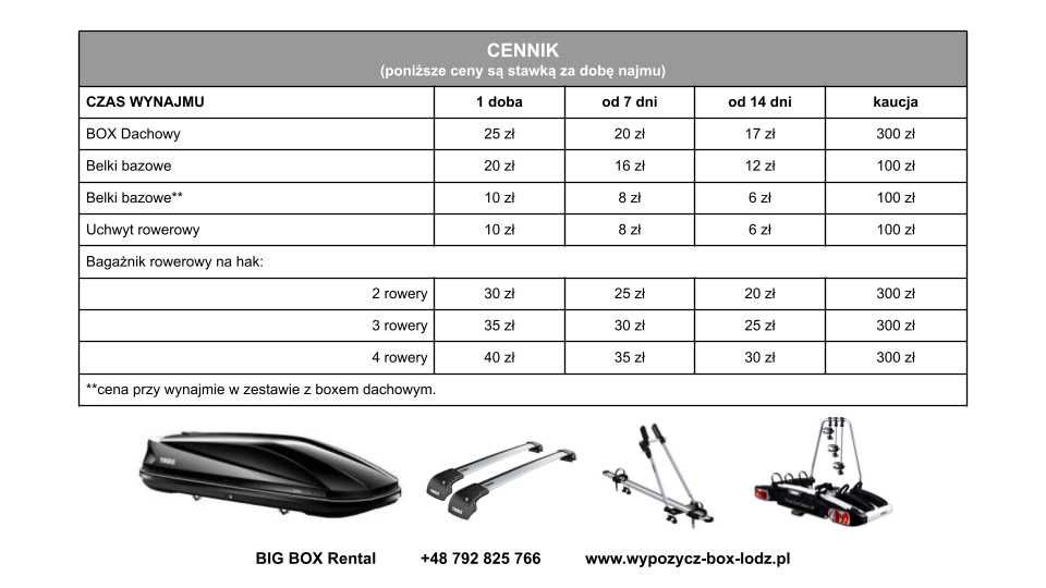 Wynajmę BOX dachowy Thule, belki poprzeczne, platformy rowerowe na hak
