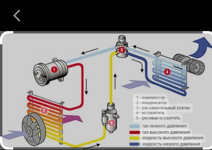 Автокондиционеры,заправка,дозаправка,диагностика