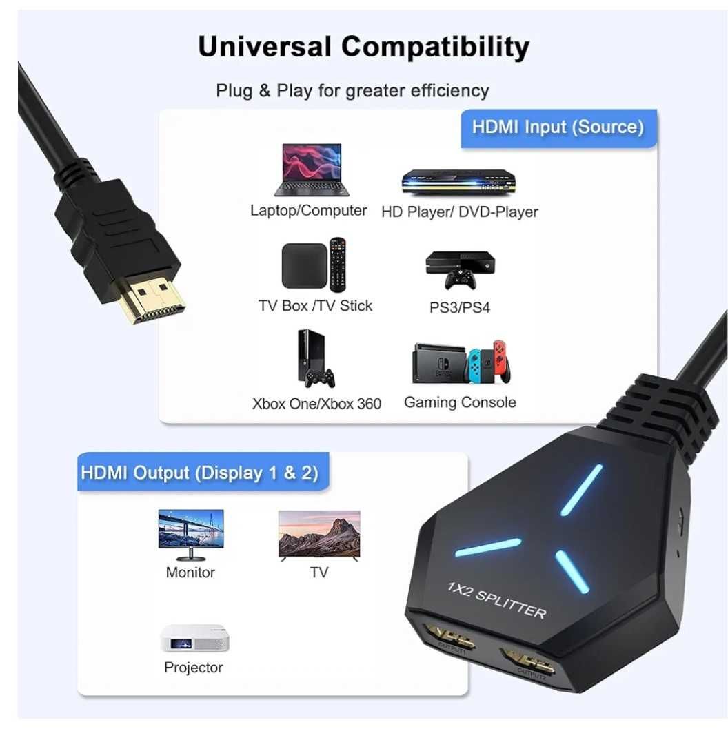 Rozdzielacz HDMI 4k 1X2 DWA PORTY
