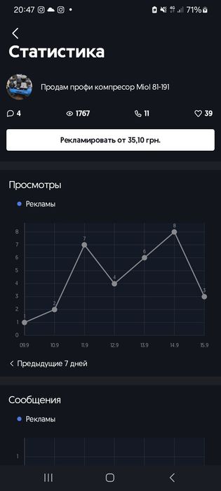 Продам профи компресор Miol 81-191