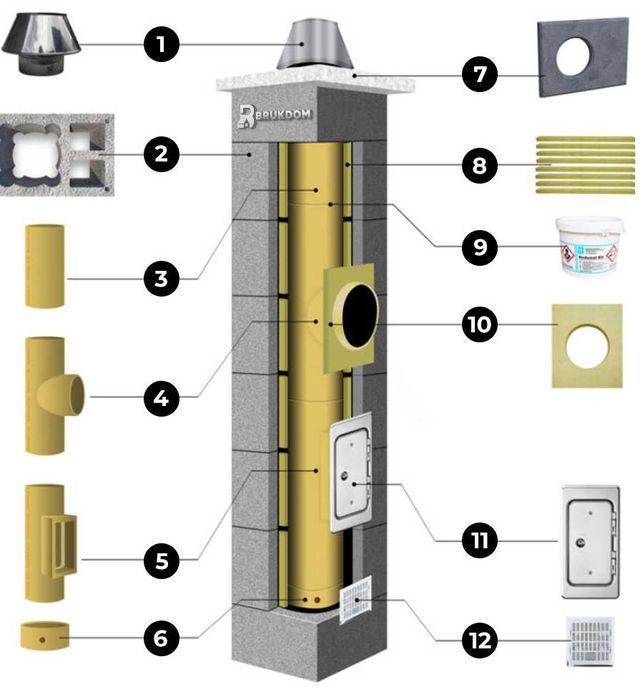 System kominowy  BD 1W/200 6M  600 x 49 x 36 cm Brukdom/ Lublin