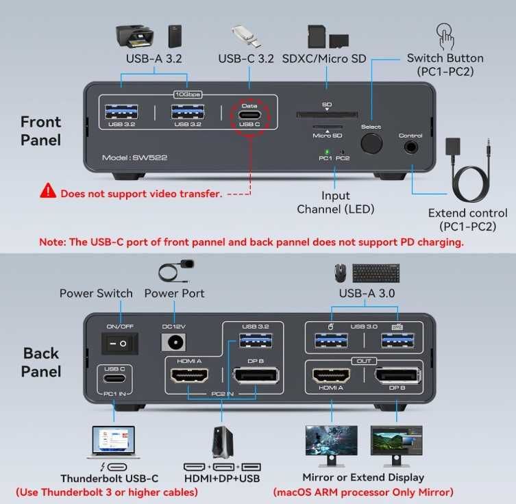 Плата перемикання CMSTEDCD KVM 2х2 SW522 USB-C 3.2 HDMI DP 4K/60Гц
