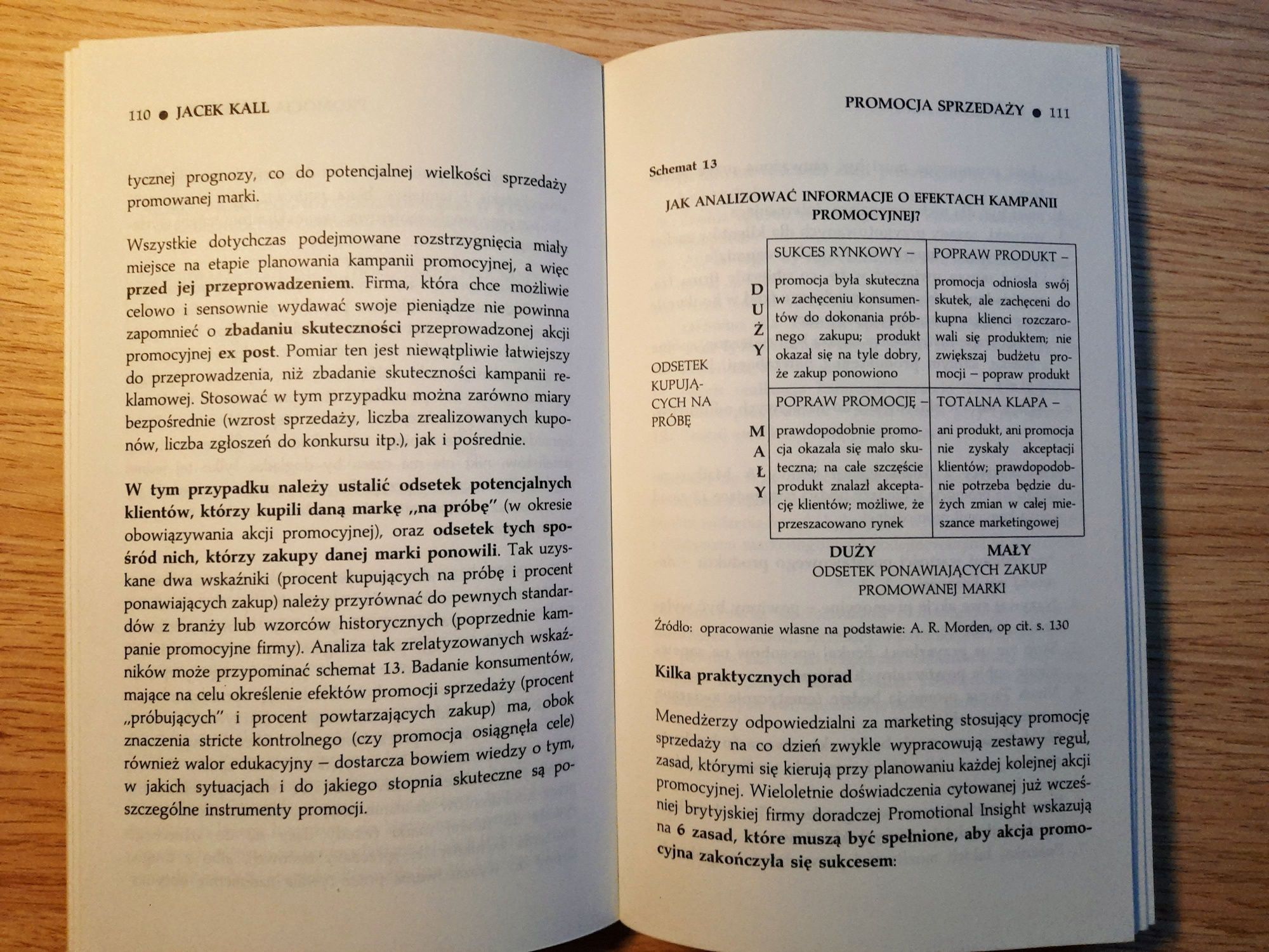 Promocja sprzedaży czyli jak sprzedać więcej J. Kall