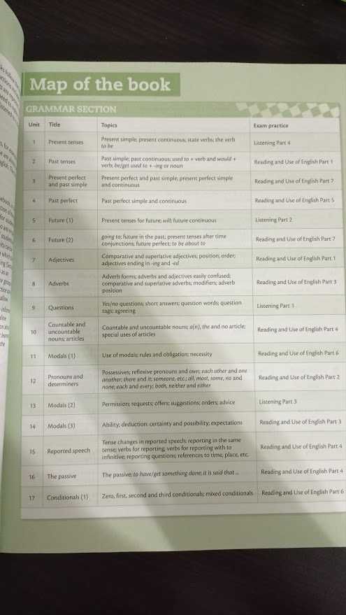 Cambridge English Grammar and Vocabulary for First and First for Schoo