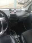 Smart ForTwo Coupé