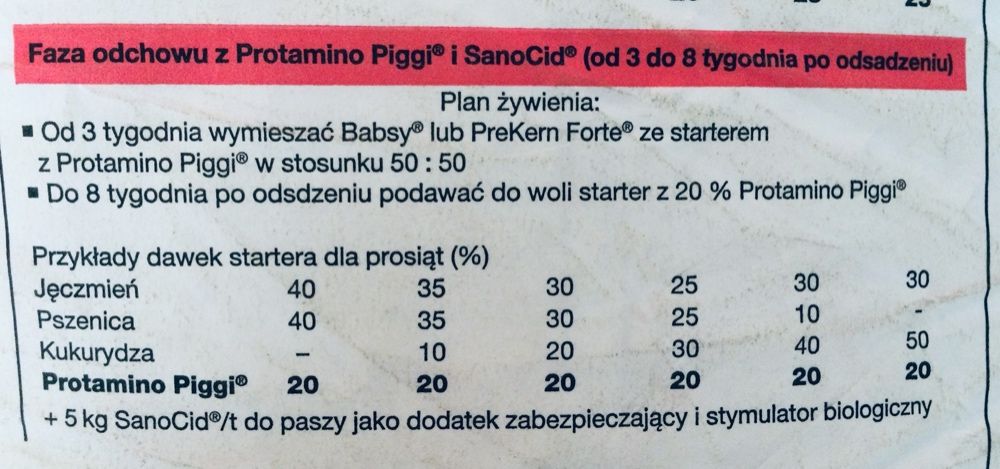 Koncentrat Sano Piggi 25kg karma pasza dla prosięta, warchlaki DOSTAWA