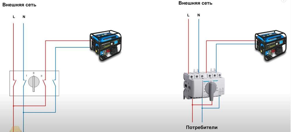 Переключатель ввода резерва HIM304 1-0-2 3P 40А Hager генератор