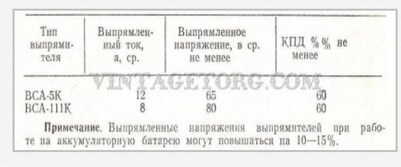 Выпрямитель ВСА-111К для зарядки аккумуляторных батарей