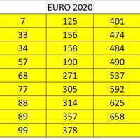 Cromos Euro 2020