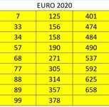 Cromos Euro 2020