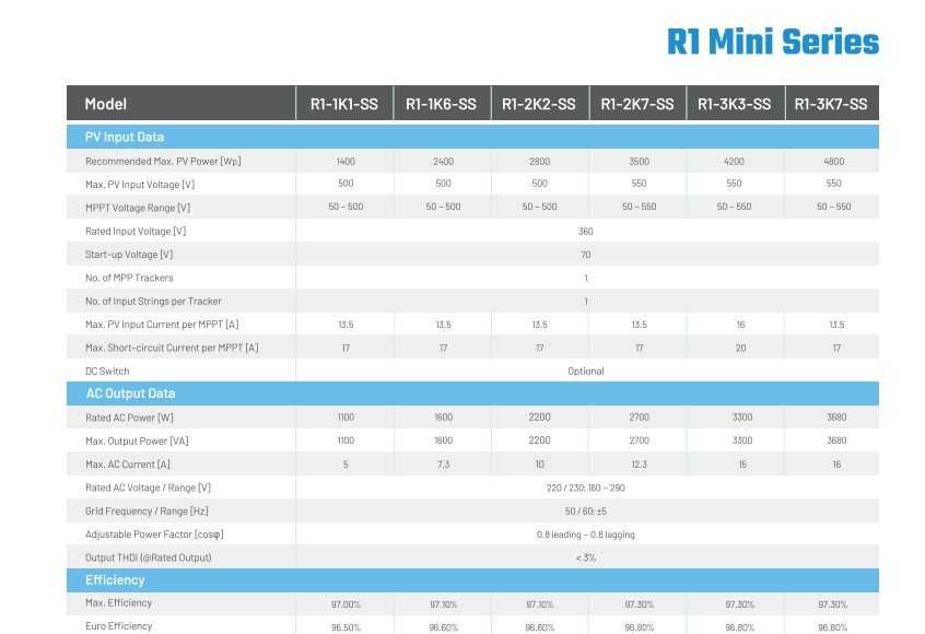 Inversor Fotovoltaico R1 Mini Series Single Phase 2.7KW – RENAC