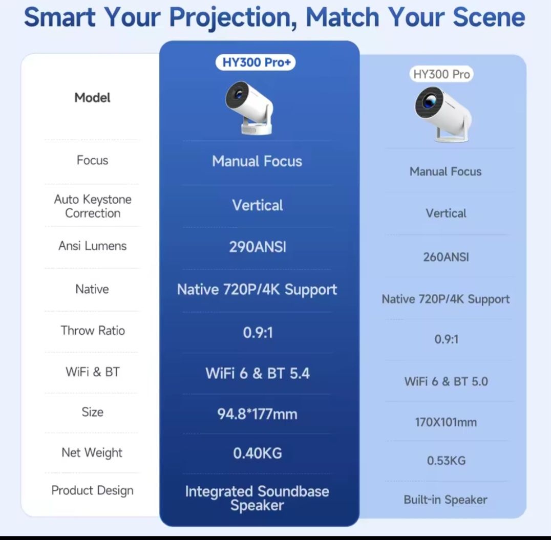 Проектор Magcubic HY300 Pro/300pro + and HY320 НЕ mini!!!