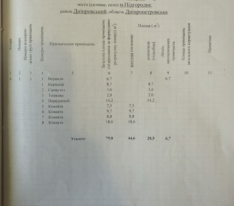 Продам  ухоженный  дом в Подгородном !  ( С )