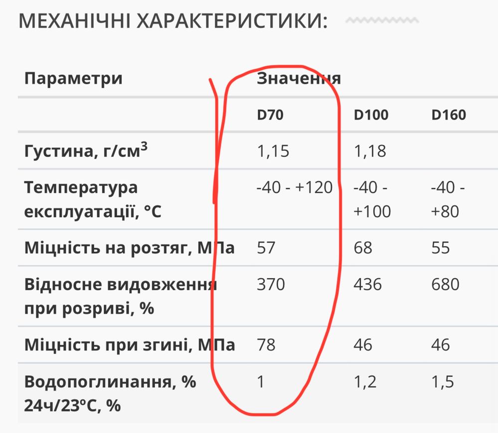 Еластан Д70/Elastan D70 0,75кг
