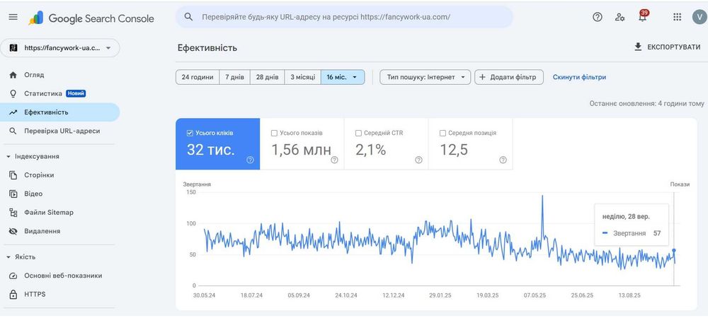 Інтернет-магазин товарів для вишивки та рукоділля Fancywork