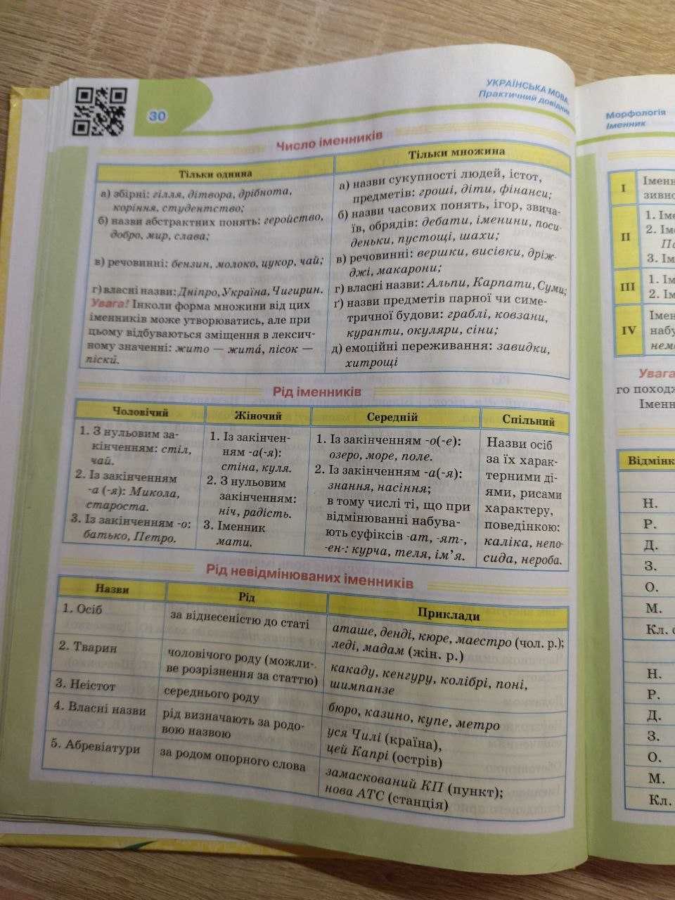 Посібник з української мови