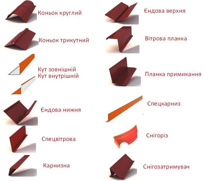 Металочерепиця, металопрофіль, водостічні с-ми, монтаж дахів