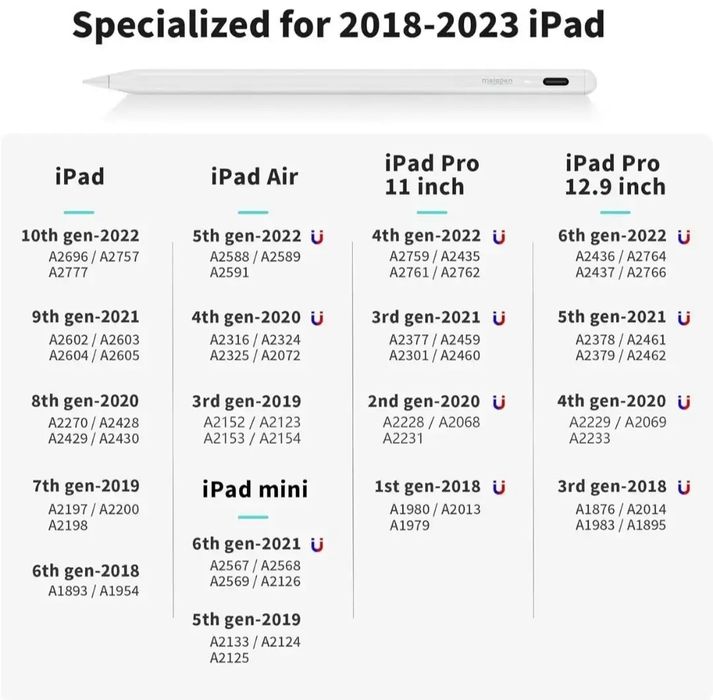Metapen Pensil A8 for IPad Air Pro