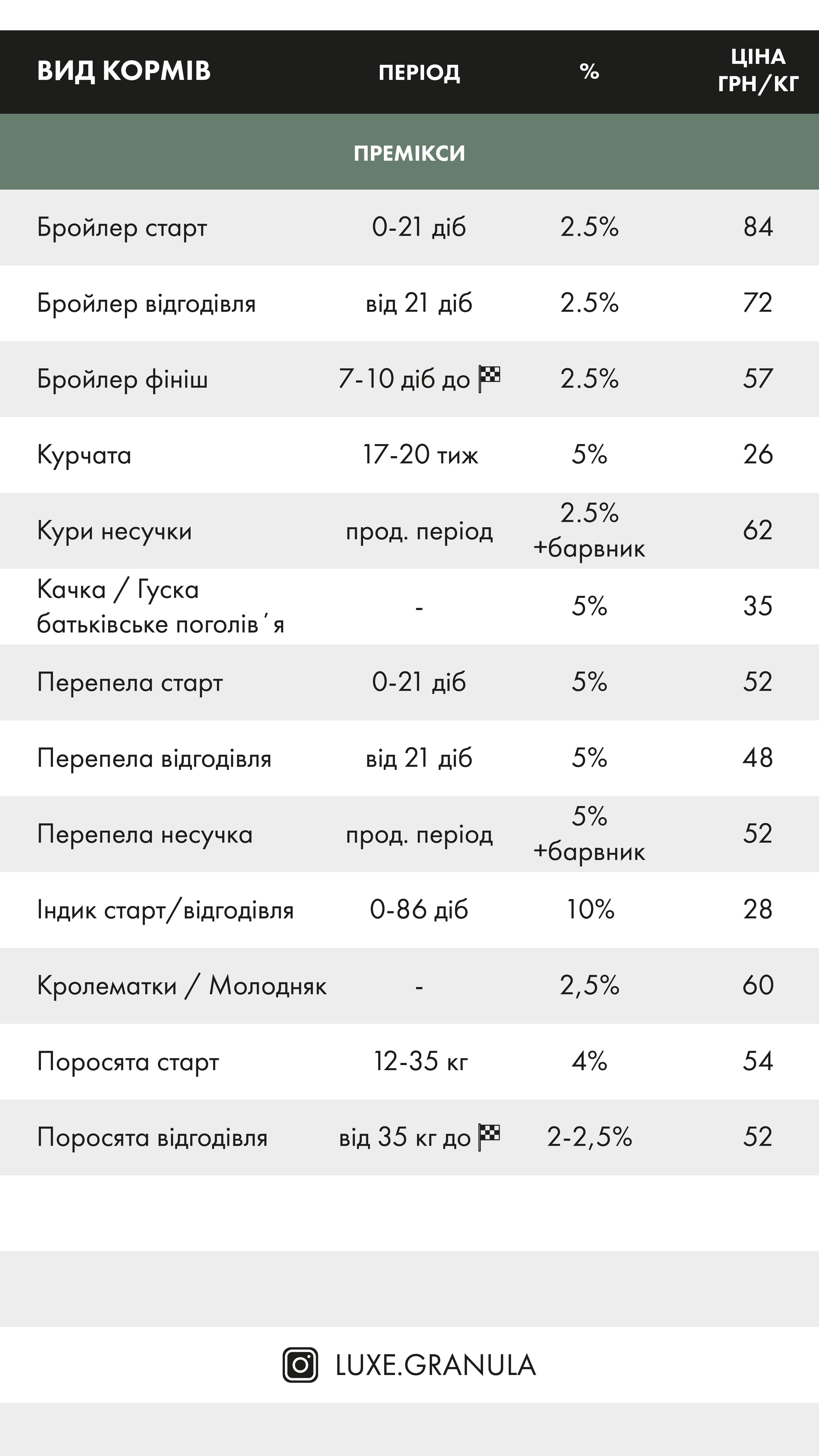 Преміальні комбікорми від виробника. Великий асортимент. Доставляємо.