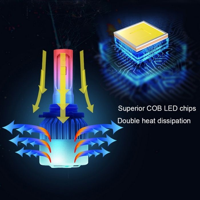 Светодиодные Лед лампы автолампы S2 (LED 72w 8000 lm 6500 kl)