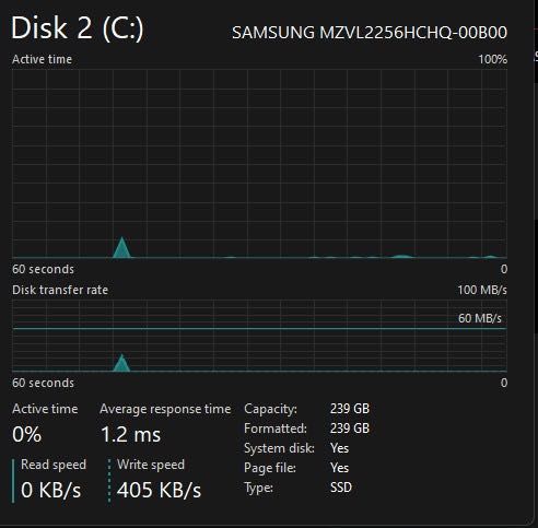 Monster TULPAR T7 V19.5, GPU:2070, CPU: i7-9750H, 16GB Ram