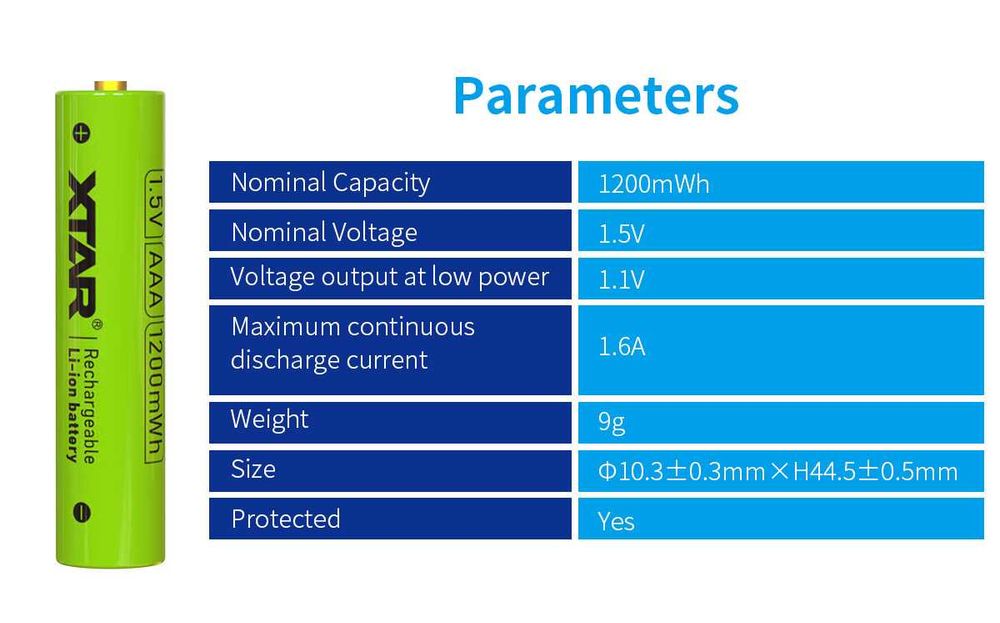 Акумулятор XTAR AA AAA 1.5V Li-ion Гарантія Новинка Два рівні напруги
