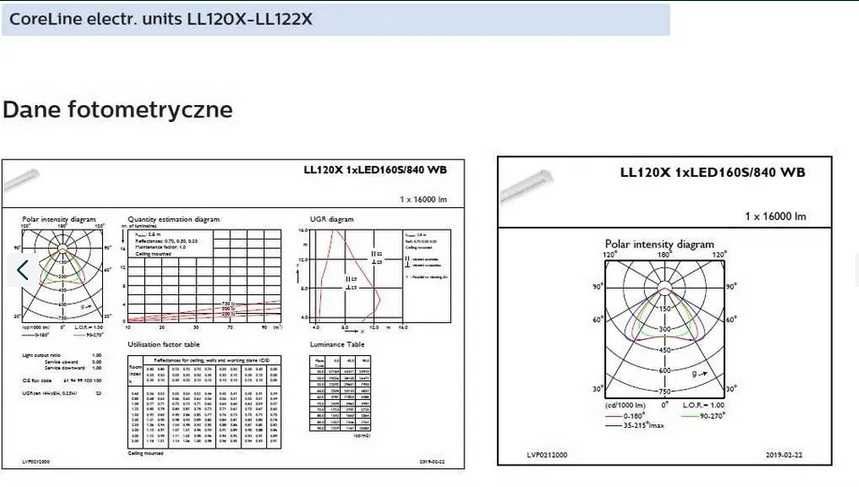 Lampa liniowa LED Philips Coreline LL120X LED160S/840 1,75 metra dł.