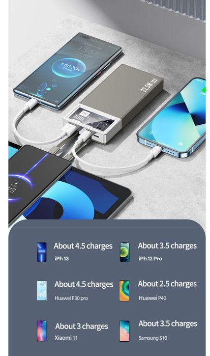 Стильный и мощный power bank на 20.000 ма 22,5 вт в стиле cyberpunk.