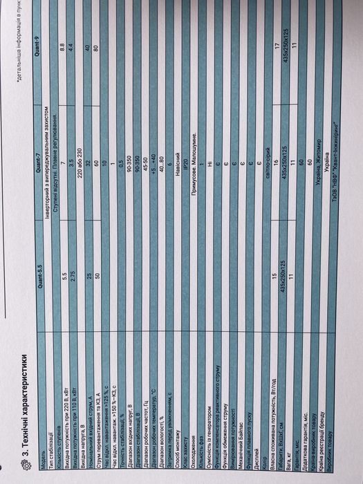 Стабілізатор інверторний напруги QUANT-7