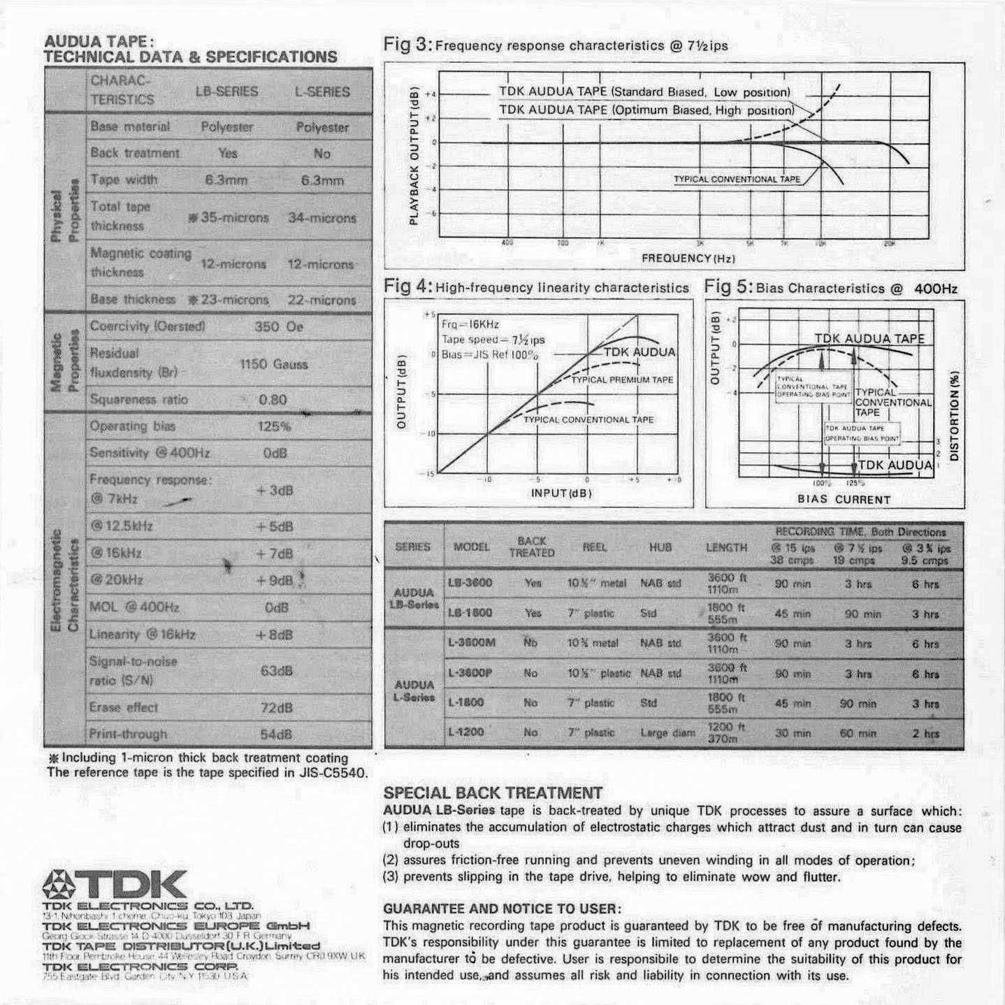 TDK AUDUA LB-3600 - лента магнитная (магнитофонная) + катушка, LOT