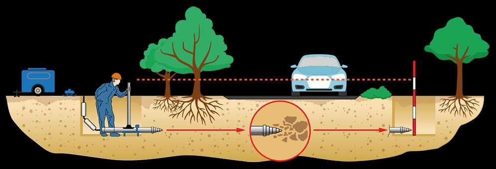 Przeciski pod drogami