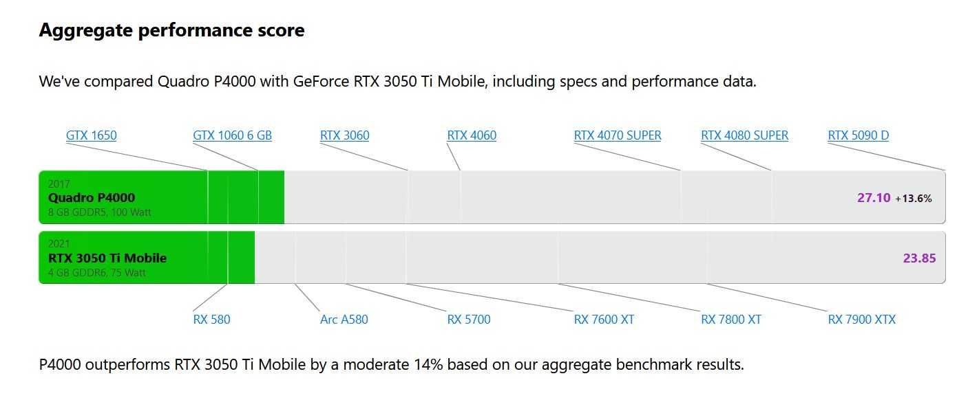 17.3" 8гб Nvidia, Ігровий ноутбук DELL (Xeon/16gb/1000gb/P4000 8GB)