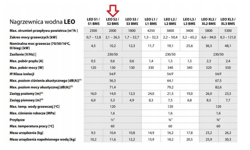 Nagrzewnica wodna FLOWAIR LEO S2 26,5kW 12w1 gotowy do montażu